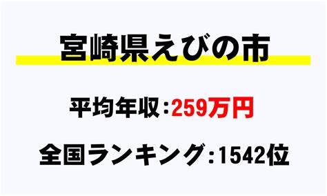 【えびの市(宮崎県)の平均所得・年収】えびの市の給与水準がわ。